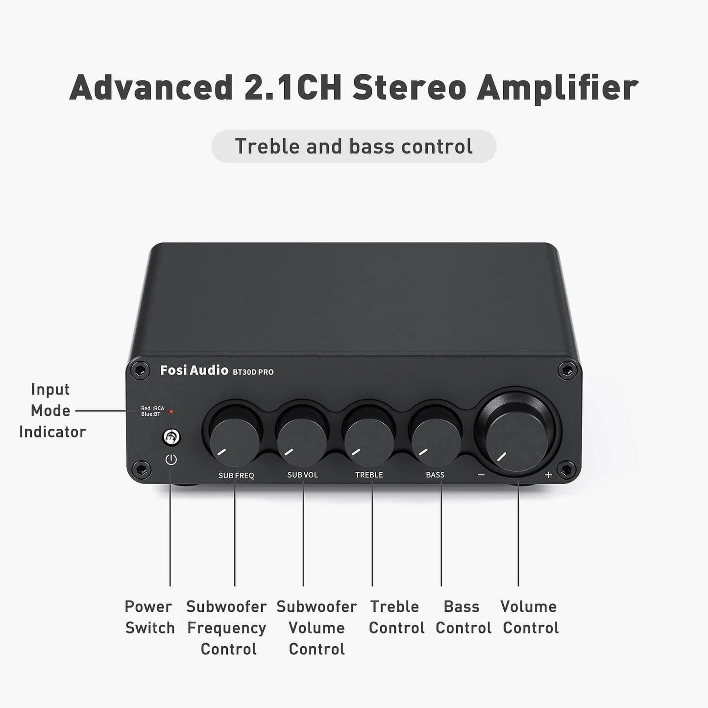 Fosi Audio BT30D Pro Power Amplifier for Speaker Subwoofer